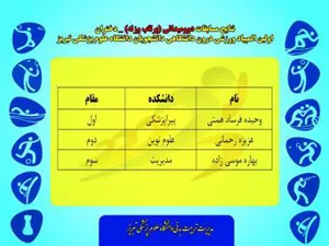 نفرات برتر در  اولین المپیاد ورزشی درون دانشگاهی دانشجویان دانشگاه علوم پزشکی تبریز