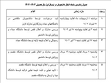 زمانبندی سامانه انتقال نیمسال اول سال تحصیلی 1403-1402 / بخشنامه 