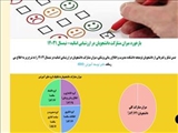 بازخورد میزان مشارکت دانشجویان در ارزشیابی اساتید- نیمسال 14031